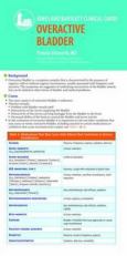 Jones and Bartlett Clinical Card: Overactive Bladder. Laminated Fold Out Card - cover photo