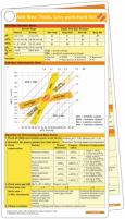 Acid-Base, Fluid, Lytes Pocketcard Set - cover photo