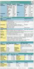 Anesthesiology Pocketcard Set - cover photo